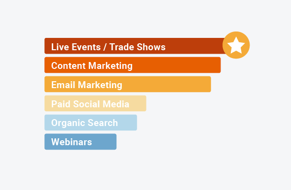 Artisan Exhibits Expo Chart